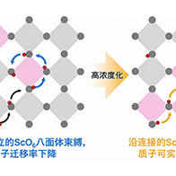 【JST事業成果】開發可在300℃下發揮功效的高性能電解質材料