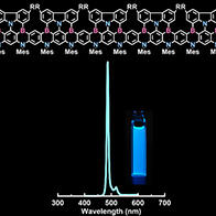 京都大學實現無暈染的有機LED發光，超窄頻帶發光半峰寬接近5nm