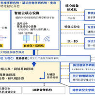 NINS建設日本國內最大規模智慧雲實驗室「iLIS」，打造科研人員跨時間跨空間開展前緣實驗的科研環境