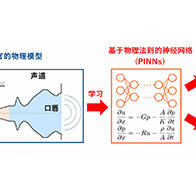 長岡技科大開發出基於學習了「發聲機制」的AI話音合成方法，通過神經網路再現語音生成過程