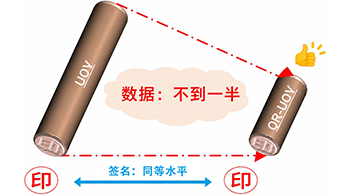 【JST事業成果】日本研發的數字簽章方案晉級美國標準化競賽第二輪