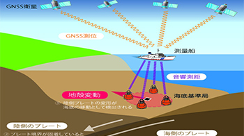 東京大學和海上保安廳等發現南海海槽沿線板塊邊界鎖定狀態存在區域差異
