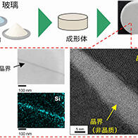 東京都產技研採用新手法開發出可穩定工作至300℃的介電材料，已驗證電容器可在汽車發動機等高溫環境下工作