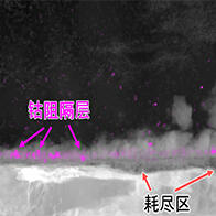 日本東北大學與橫濱橡膠全球首次從奈米尺度揭示橡膠—黃銅黏接界面劣化抑制機制，為提升輪胎安全性與耐久性的材料設計開闢道路