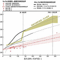 東京科學大學全球首次實驗確認地球內核中鐵-輕元素合金可能處於超離子狀態的跡象