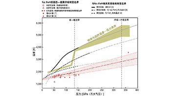 東京科學大學全球首次實驗確認地球內核中鐵-輕元素合金可能處於超離子狀態的跡象