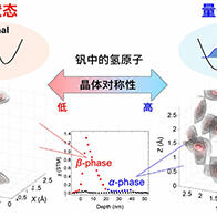 氫原子何時表現為「粒子」，何時表現為「波」？——東京大學生產技術研究所闡明晶體對稱性支配量子隧穿現象