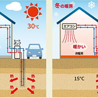 秋田大學探索在塔吉克斯坦利用「地源熱」供能與脫碳化