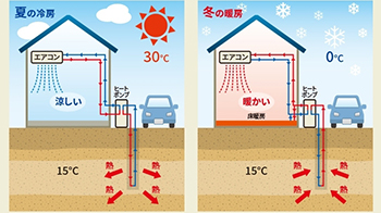 秋田大學探索在塔吉克斯坦利用「地源熱」供能與脫碳化
