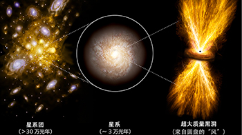 黑洞「爆風」可達30萬光年之外——發現超出預期100倍以上的能量