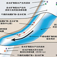 岡山大學揭示數百公里深處的深源地震產生原因，板塊內部的水遷移是重要因素