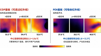 東海大學開發熱電元件，可作為「電源」或「熱通量傳感器」使用