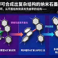 理研與名古屋大學開發出兩步法合成複雜奈米石墨烯的新技術