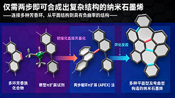 理研與名古屋大學開發出兩步法合成複雜奈米石墨烯的新技術