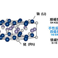 日本原子力機構顛覆傳統認知：左右對稱物質中發現並非源於原子排列的電子手性