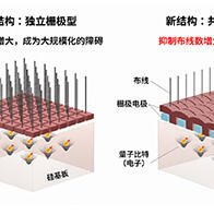 日立提出支撐矽基量子電腦大規模化的新型基礎技術，有望加快實用化進程