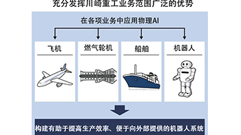 日本企業重返AI牌桌的信心來自何處？——從川崎重工的「機器人化」轉型，看物理AI如何進入工廠、醫院與基礎設施