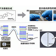 京都大學利用低分子化合物開發出結晶性超分子材料，有望助力下一代材料研發