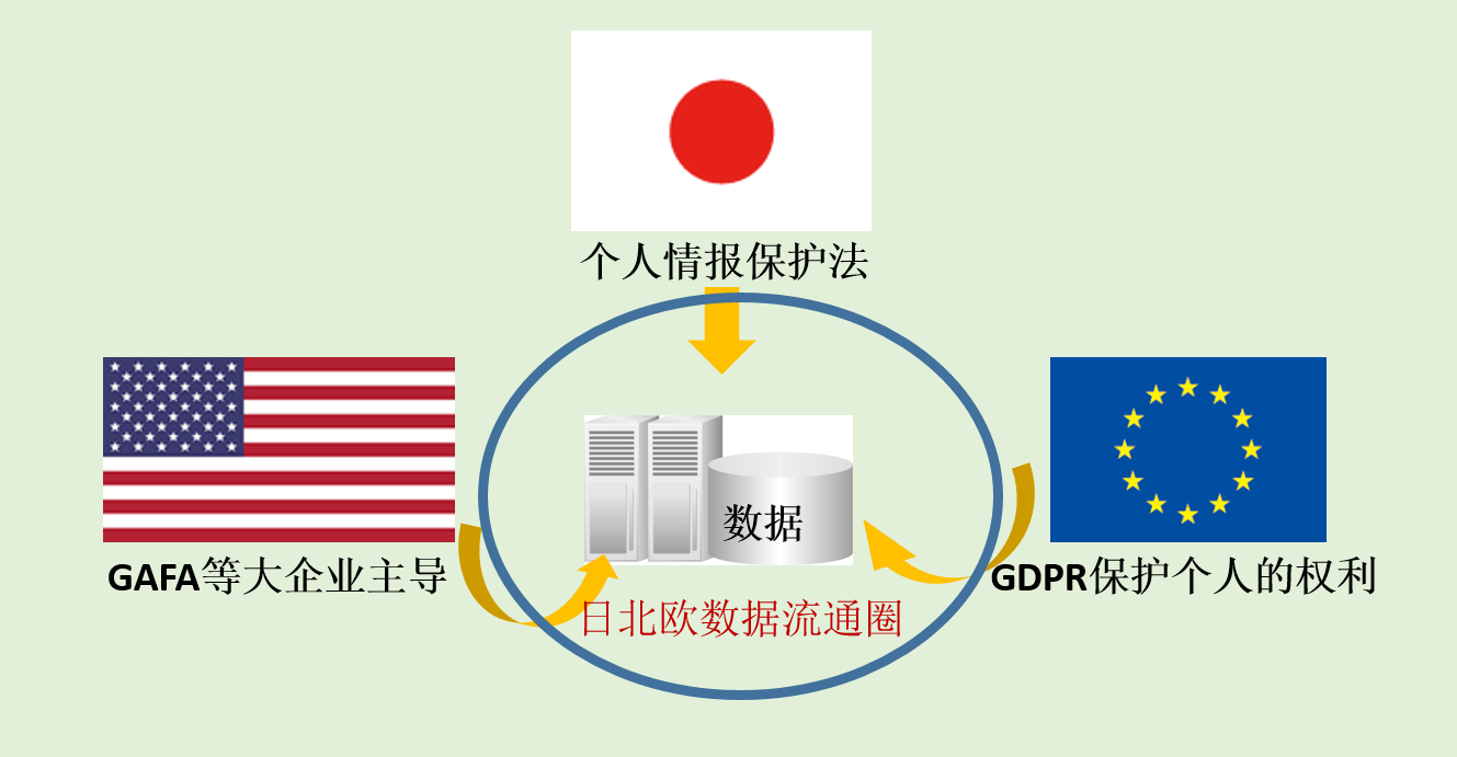 日美歐「資料流通圈」構想意味着什麼?