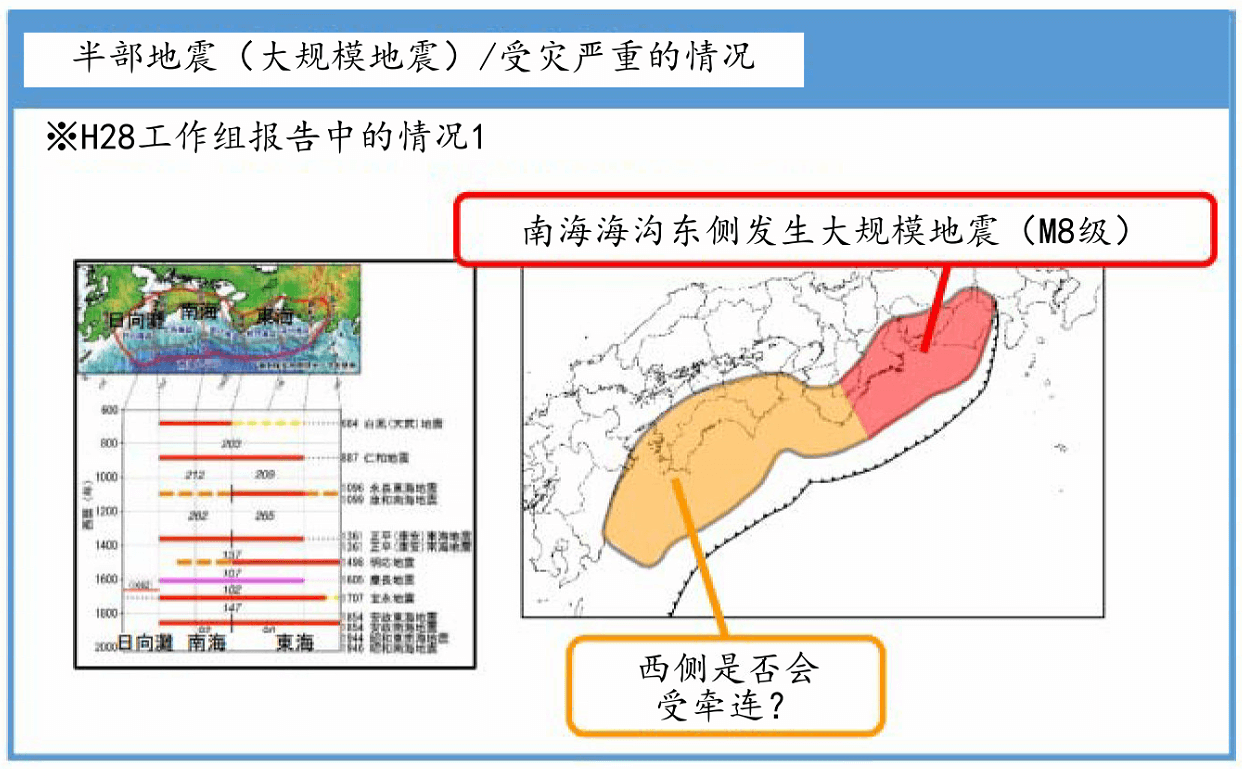 日本南海海溝地面震動災情預測很嚴重，亟需對策加行動