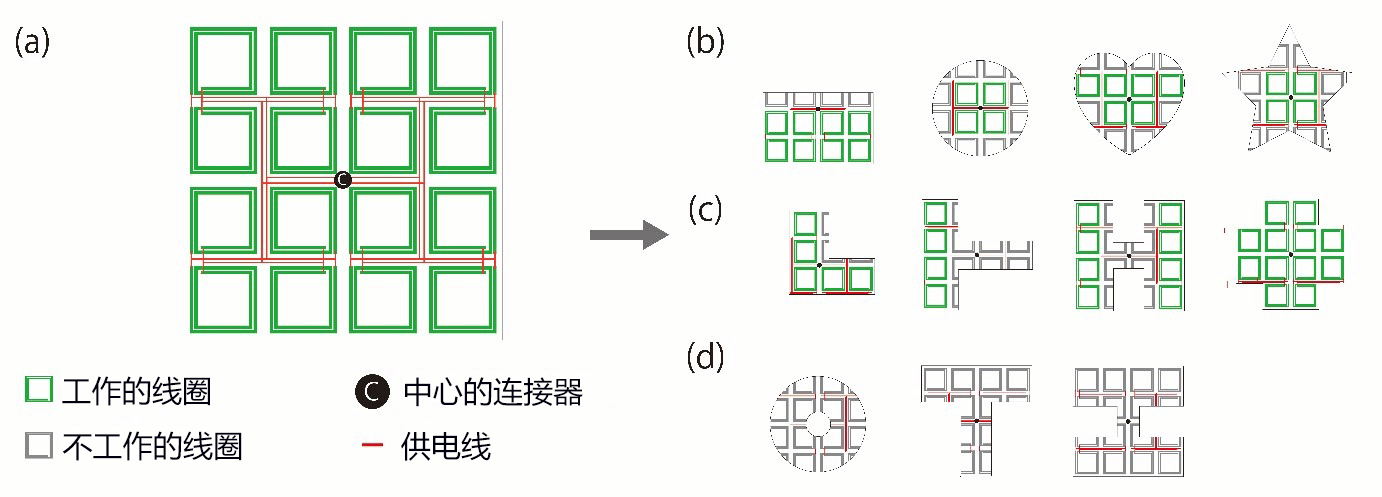 「東京大學開發出可剪裁的無線充電薄膜