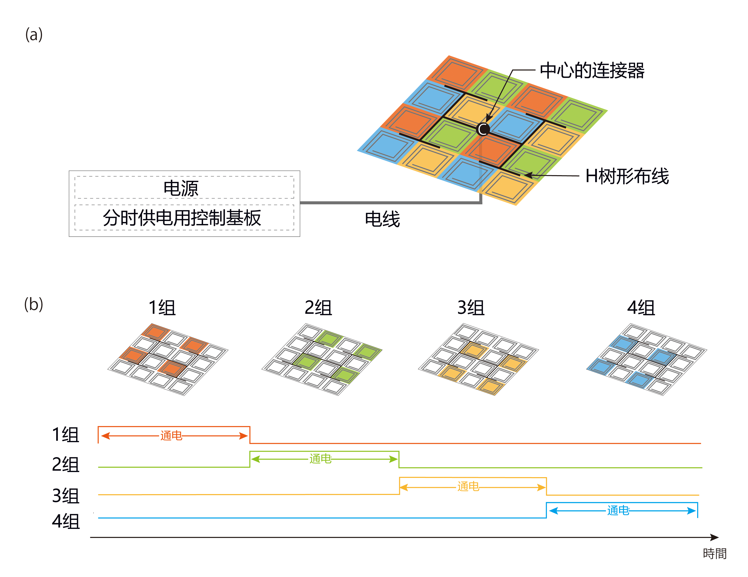 「東京大學開發出可剪裁的無線充電薄膜