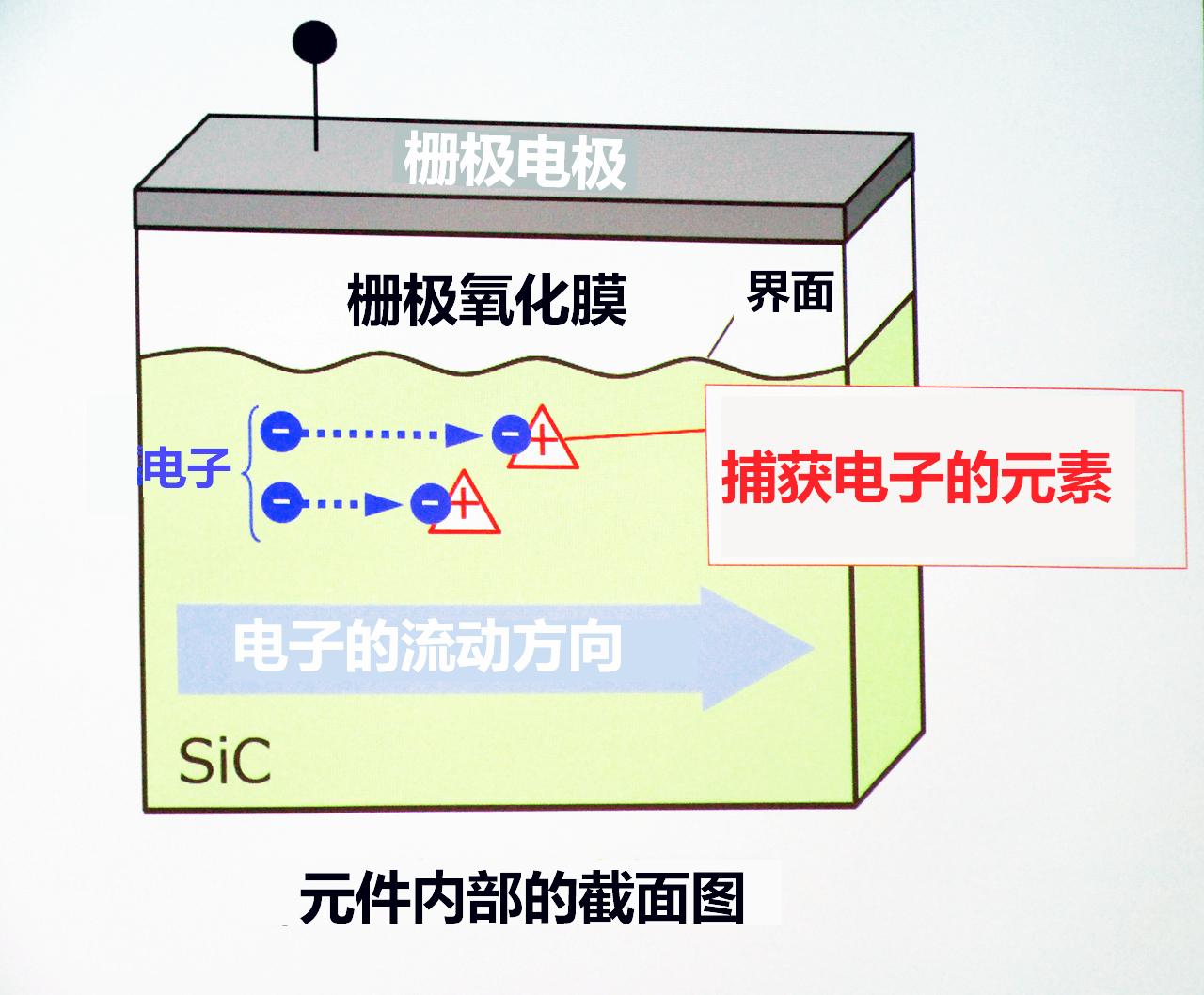 三菱電機與東大應答在SiC中添加硫可降低噪音影響