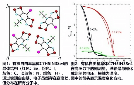 九州工業大學利用有機自由基晶體實施30K級強磁材料