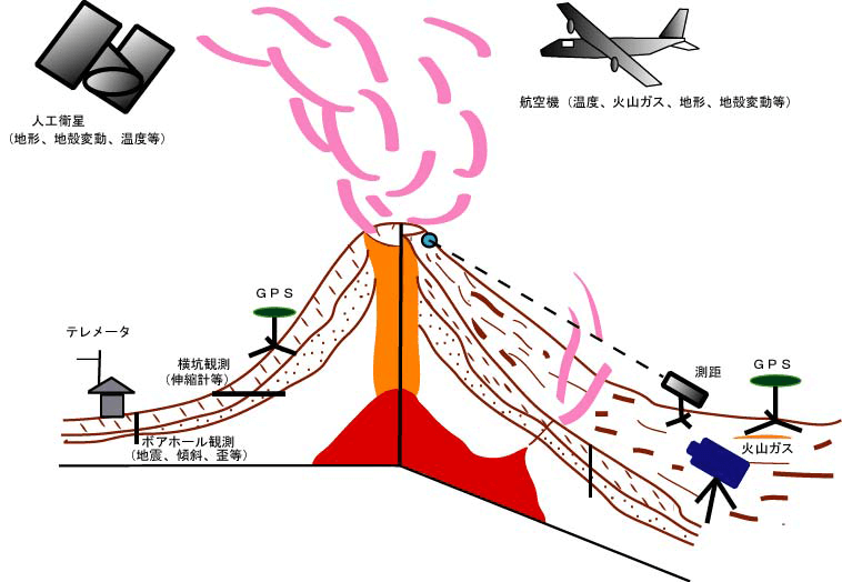 日本的災害及其對策——火山災害 