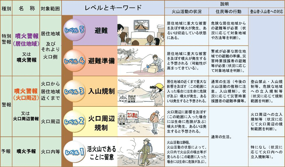 日本的災害及其對策——火山災害 