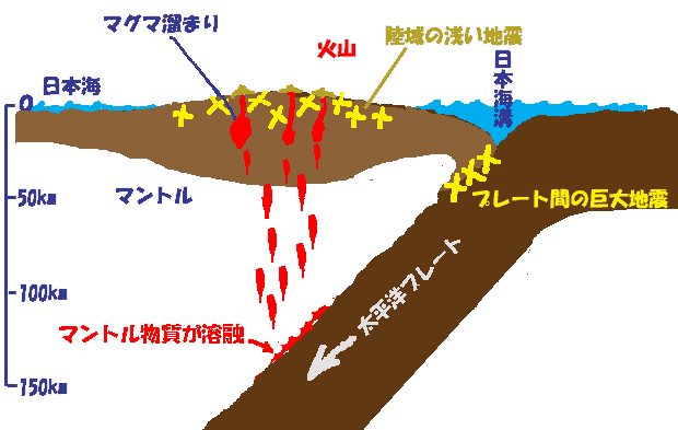 日本的災害及其對策——火山災害 