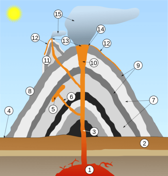 日本的災害及其對策——火山災害 