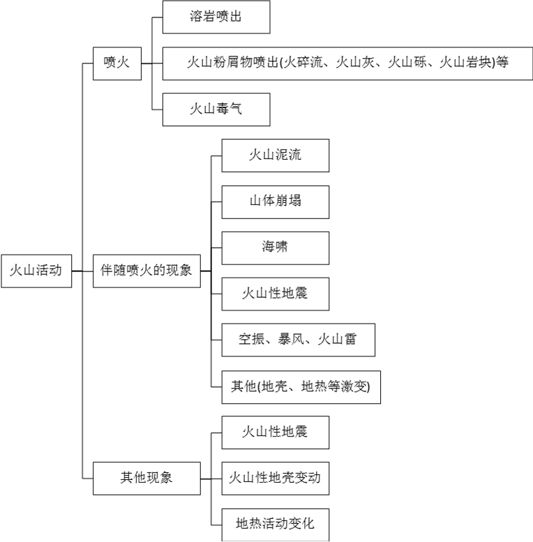 日本的災害及其對策——火山災害 