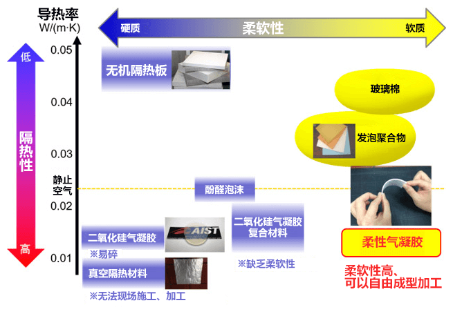 日本開發出高柔軟性與高功能復合隔熱材料的量產工藝