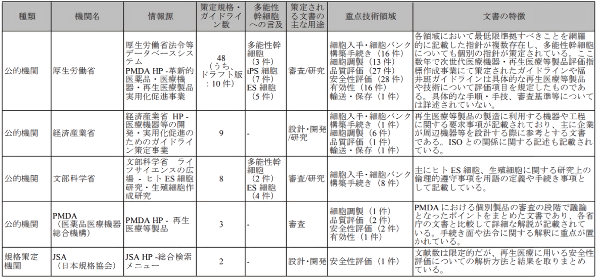 細胞治療、再生醫療，中日監管大不同（下）