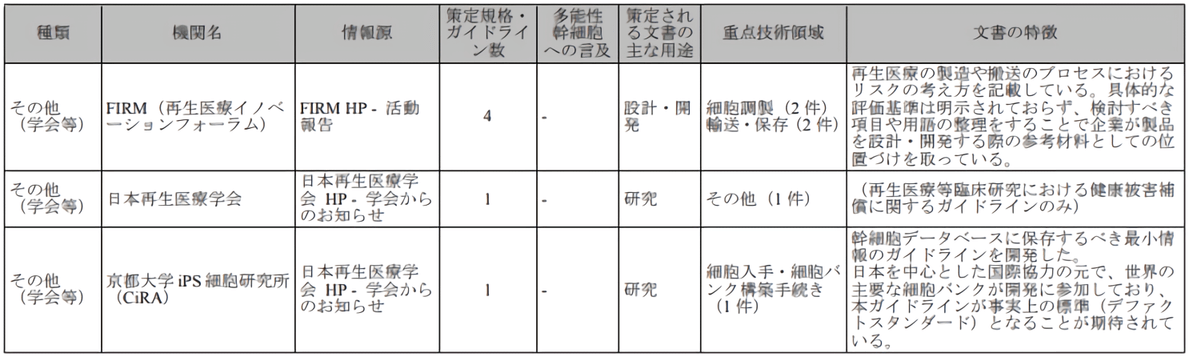 細胞治療、再生醫療，中日監管大不同（下）