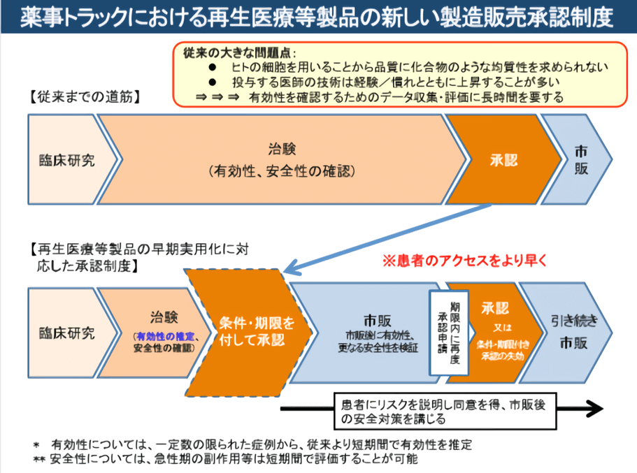 細胞治療、再生醫療，中日監管大不同（下）