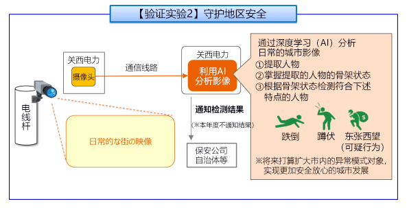 圖片取自衝電氣工業、關西電力、日本綜合研究所的新聞發佈資料