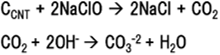 產綜研開發成功奈米碳管廢水的工業處理方法