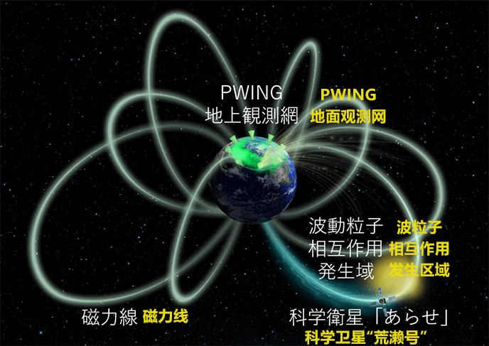 地球周邊太空電漿與電磁波的相輔作用區域，全球首次實施視覺化