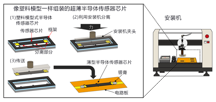 可像塑膠模式一樣組裝的5微米超薄半導體應變感測器晶片