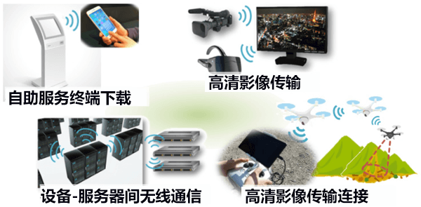 廣島大學等用硅CMOS積體電路實施80Gbps高速單晶片收發器