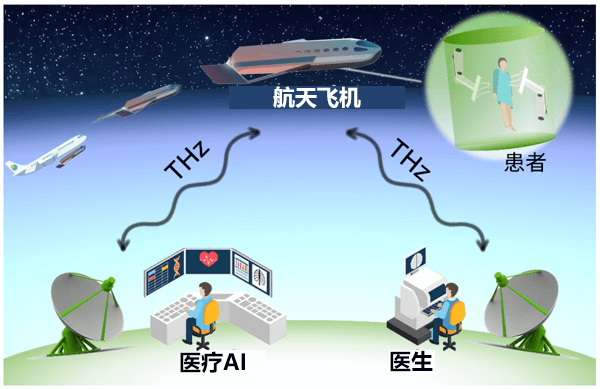 廣島大學等用硅CMOS積體電路實施80Gbps高速單晶片收發器