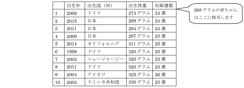 世上最小的「半斤男嬰」順利出院回家