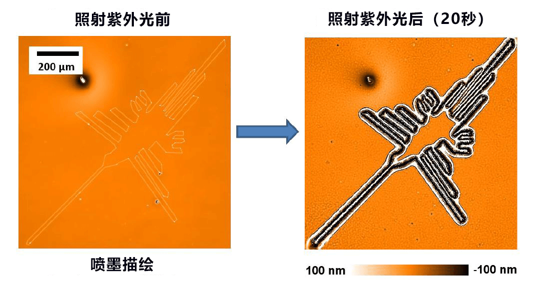 名古屋大學開發成功半導體電路圖形的新加工方法