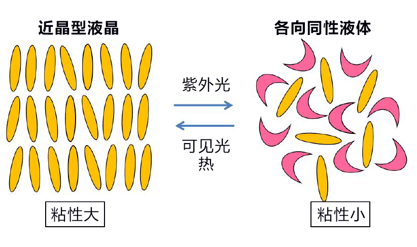 名古屋大學開發成功半導體電路圖形的新加工方法