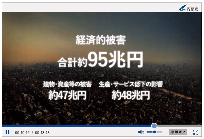 日本的災害及其對策(17)：防災4.0，日本未來防災階層構想