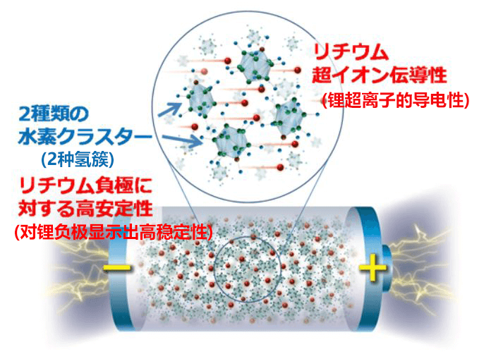 日本東北大學開發出新型鋰超離子導體