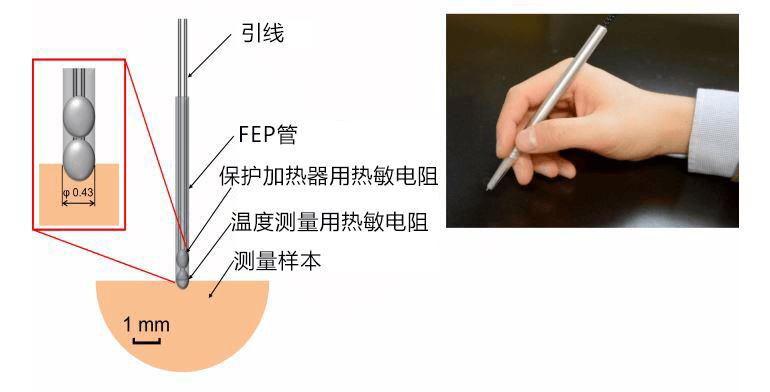 日本東北大學等成功透過導熱率判斷皮膚癌的程度