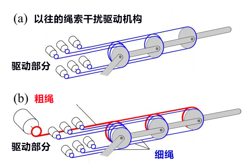 日本開發出世界最長多關節機械臂，長10m水平承重10kg